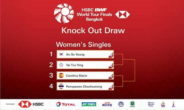 World championship badminton 2021 draw